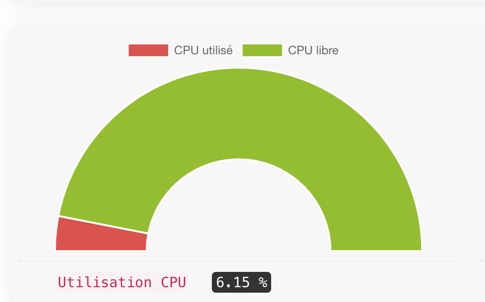 Appartement moderne au cœur de Paris